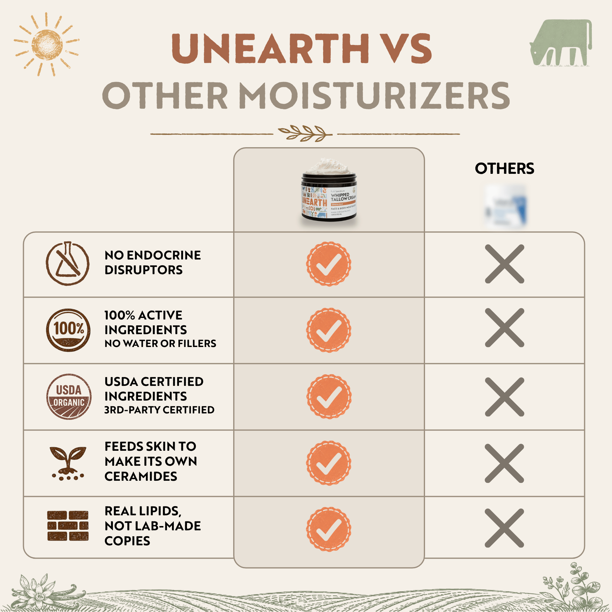 Unscented Tallow Cream - Unearth Organics